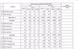 Toàn cảnh chỉ tiêu 12 khu vực tuyển sinh lớp 10 Hà Nội 2019