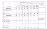 Toàn cảnh chỉ tiêu 12 khu vực tuyển sinh lớp 10 Hà Nội 2019