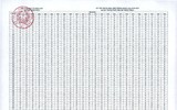 Thi THPT quốc gia: Đáp án chính thức 13 môn trắc nghiệm