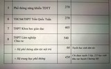 Chi tiết chỉ tiêu tuyển sinh vào lớp 10 Hà Nội năm nay