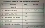 Chi tiết chỉ tiêu tuyển sinh vào lớp 10 Hà Nội năm nay