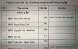 Chi tiết chỉ tiêu tuyển sinh vào lớp 10 Hà Nội năm nay