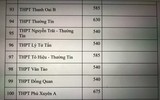 Chi tiết chỉ tiêu tuyển sinh vào lớp 10 Hà Nội năm nay