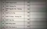 Chi tiết chỉ tiêu tuyển sinh vào lớp 10 Hà Nội năm nay