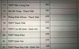 Chi tiết chỉ tiêu tuyển sinh vào lớp 10 Hà Nội năm nay