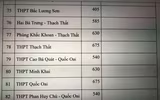 Chi tiết chỉ tiêu tuyển sinh vào lớp 10 Hà Nội năm nay
