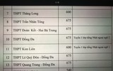 Chi tiết chỉ tiêu tuyển sinh vào lớp 10 Hà Nội năm nay