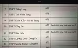 Chi tiết chỉ tiêu tuyển sinh vào lớp 10 Hà Nội năm nay