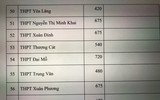 Chi tiết chỉ tiêu tuyển sinh vào lớp 10 Hà Nội năm nay