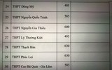 Chi tiết chỉ tiêu tuyển sinh vào lớp 10 Hà Nội năm nay