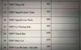 Chi tiết chỉ tiêu tuyển sinh vào lớp 10 Hà Nội năm nay