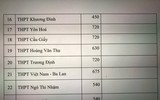 Chi tiết chỉ tiêu tuyển sinh vào lớp 10 Hà Nội năm nay