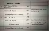 Chi tiết chỉ tiêu tuyển sinh vào lớp 10 Hà Nội năm nay