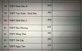 Chi tiết chỉ tiêu tuyển sinh vào lớp 10 Hà Nội năm nay