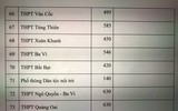 Chi tiết chỉ tiêu tuyển sinh vào lớp 10 Hà Nội năm nay