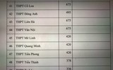 Chi tiết chỉ tiêu tuyển sinh vào lớp 10 Hà Nội năm nay