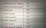 Chi tiết chỉ tiêu tuyển sinh vào lớp 10 Hà Nội năm nay