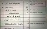 Chi tiết chỉ tiêu tuyển sinh vào lớp 10 Hà Nội năm nay