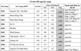 Trường tốp đầu THPT Yên Hòa dẫn đầu về số thí sinh đăng ký nguyện vọng tuyển sinh lớp 10 Hà Nội