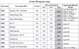 Trường tốp đầu THPT Yên Hòa dẫn đầu về số thí sinh đăng ký nguyện vọng tuyển sinh lớp 10 Hà Nội