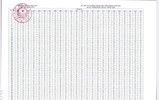 [Ảnh] Đáp án chính thức tất cả các môn thi trắc nghiệm của kỳ thi tốt nghiệp THPT 2020