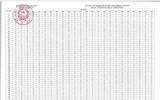 [Ảnh] Đáp án chính thức tất cả các môn thi trắc nghiệm của kỳ thi tốt nghiệp THPT 2020