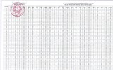 [Ảnh] Đáp án chính thức tất cả các môn thi trắc nghiệm của kỳ thi tốt nghiệp THPT 2020