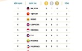 'Trai xinh gái đẹp' tuyển nhảy cầu phô diễn kỹ năng, giành huy chương SEA Games 31