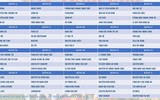Toàn cảnh lễ bốc thăm giải bóng đá học sinh THPT Hà Nội 2022