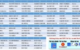 Toàn cảnh bốc thăm chia bảng giải bóng đá học sinh THPT Hà Nội 2023