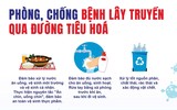 Năm loại dịch bệnh có nguy cơ bùng phát sau mưa lũ, Bộ Y tế khuyến cáo cách phòng