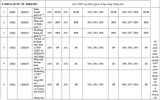 Điểm chuẩn toàn bộ thành viên Đại học Quốc gia Hà Nội 2020