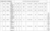Điểm chuẩn toàn bộ thành viên Đại học Quốc gia Hà Nội 2020
