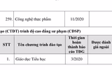 Chi tiết 259 chương trình đào tạo đại học đã kiểm định