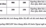 Chi tiết điểm sàn xét tuyển 12 thành viên ĐHQG Hà Nội năm 2021