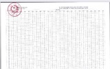 Thi tốt nghiệp THPT 2023: Bộ GD-ĐT công bố toàn bộ đáp án môn thi trắc nghiệm