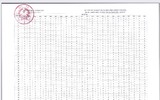 Thi tốt nghiệp THPT 2023: Bộ GD-ĐT công bố toàn bộ đáp án môn thi trắc nghiệm