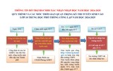 Sở GD-ĐT Hà Nội hướng dẫn các mốc thời gian quan trọng xác nhận nhập học lớp 10