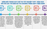 Chi tiết lịch các môn thi tốt nghiệp THPT theo hai chương trình cũ và mới