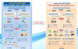 Chi tiết lịch các môn thi tốt nghiệp THPT theo hai chương trình cũ và mới
