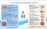 Chi tiết lịch các môn thi tốt nghiệp THPT theo hai chương trình cũ và mới