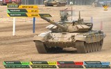 [ẢNH] Đội xe tăng Việt Nam về đích đầu tiên trong chung kết Tank Biathlon