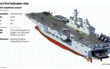 [ẢNH] Trung Quốc sắp đưa tàu đổ bộ tai tiếng vào hoạt động