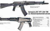 [ẢNH] Mẫu AK chính xác nhất nhưng lại bị quân đội Nga ngó lơ