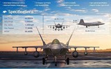 [ẢNH] Hàn Quốc ra mắt tiêm kích tàng hình KF-21 đắt nhất lịch sử