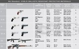 [ẢNH] Sự thật màn đối đầu giữa súng trường tấn công AK-12 Nga và áo giáp Mỹ