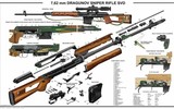 [ẢNH] Súng bắn tỉa huyền thoại Liên Xô được chọn thi đấu tại Army Games 2021