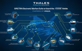 Chiến đấu cơ Rafale của Pháp thắng thương vụ thế kỷ lên tới 15 tỷ USD tại Trung Đông 
