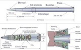 Nga trước nguy cơ bị THAAD của Mỹ 'khóa chặt' biên giới với Ukraine, 