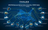 Tiêm kích Su-35 Nga chính thức bị Rafale Pháp 'hất cẳng' tại Indonesia